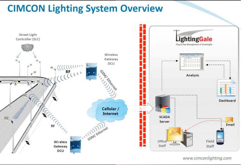 smart street lighting deployed in katherine NTKatherine